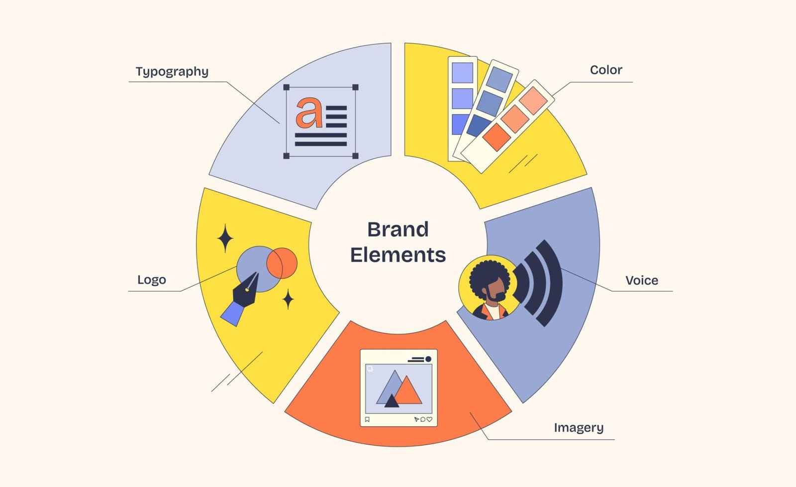 logo design and brand identity development process